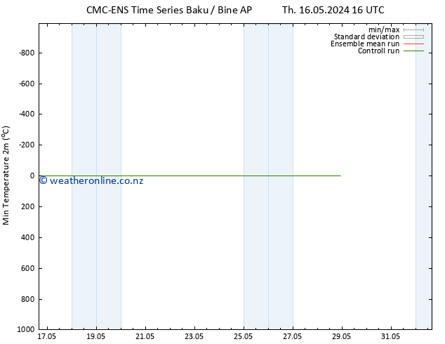 Temperature Low (2m) CMC TS Fr 17.05.2024 10 UTC