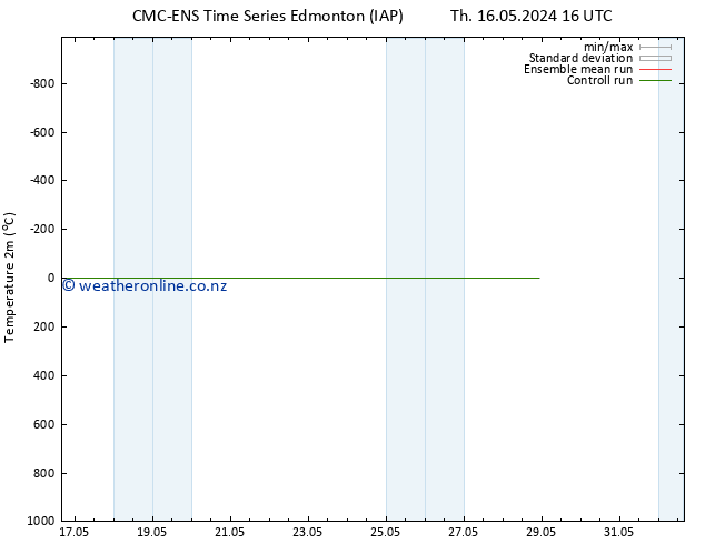 Temperature (2m) CMC TS Th 23.05.2024 04 UTC