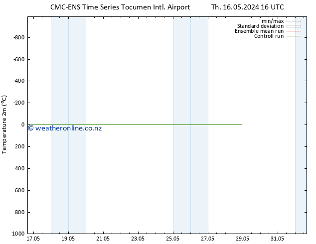 Temperature (2m) CMC TS Mo 20.05.2024 22 UTC