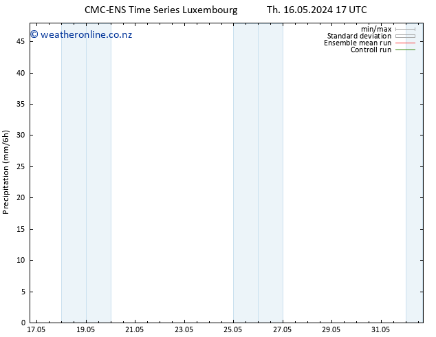 Precipitation CMC TS We 22.05.2024 05 UTC