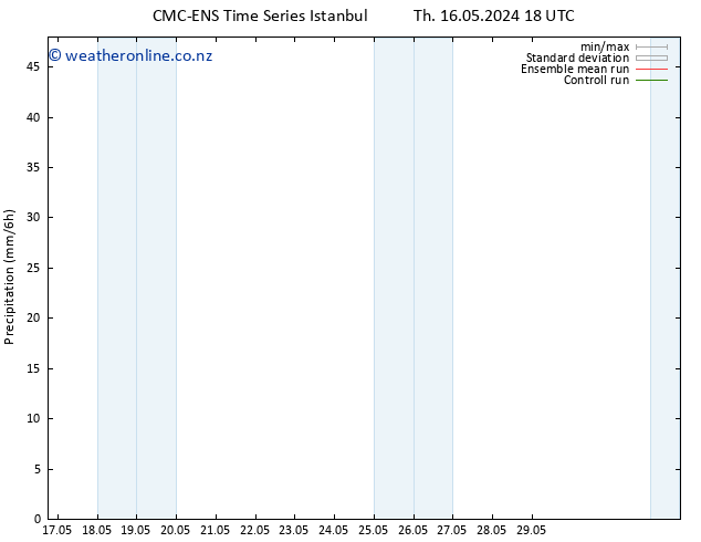 Precipitation CMC TS Su 19.05.2024 00 UTC