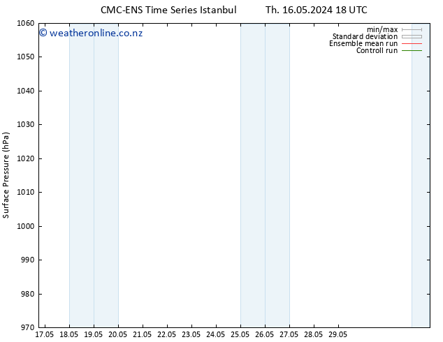 Surface pressure CMC TS Th 23.05.2024 12 UTC