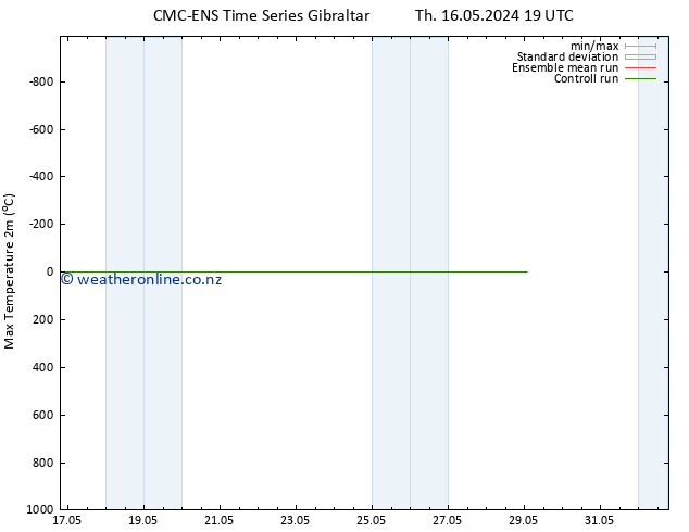 Temperature High (2m) CMC TS Th 16.05.2024 19 UTC