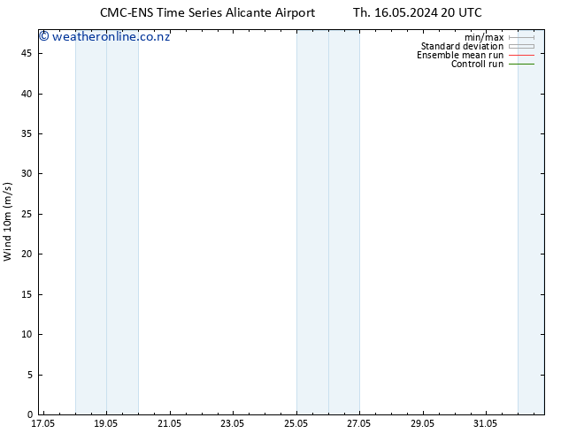 Surface wind CMC TS Th 16.05.2024 20 UTC