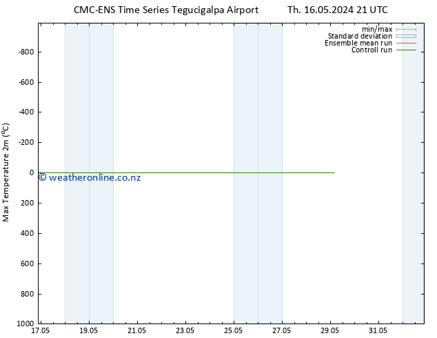 Temperature High (2m) CMC TS Tu 21.05.2024 09 UTC