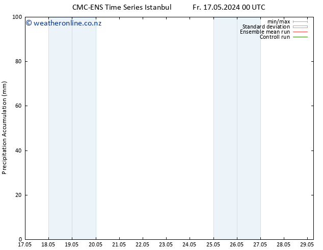Precipitation accum. CMC TS Th 23.05.2024 06 UTC