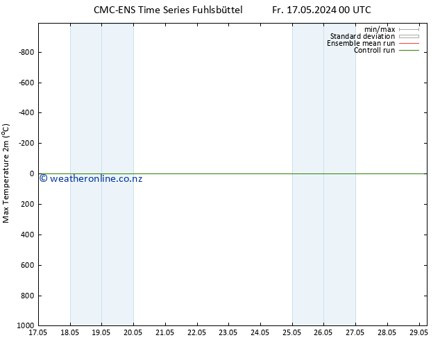 Temperature High (2m) CMC TS Fr 17.05.2024 06 UTC