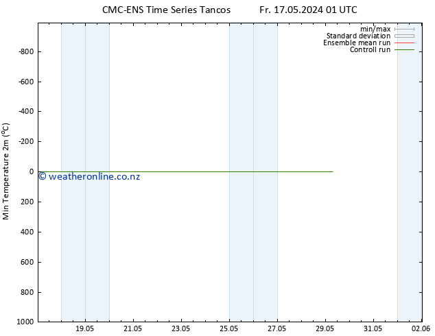 Temperature Low (2m) CMC TS Sa 18.05.2024 01 UTC