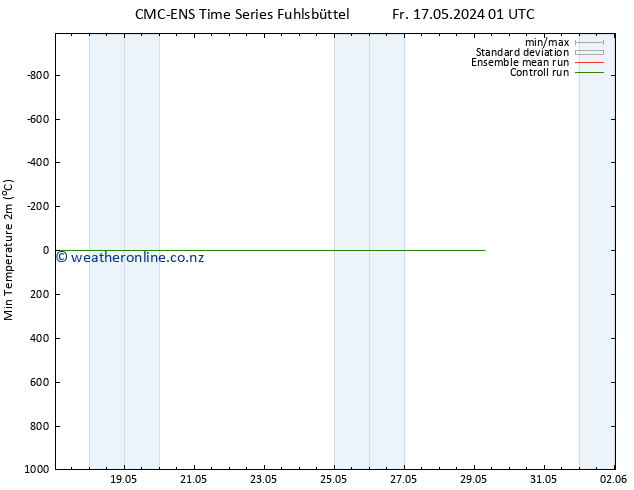 Temperature Low (2m) CMC TS Fr 17.05.2024 07 UTC