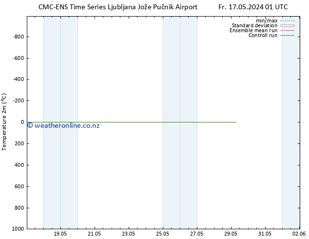 Temperature (2m) CMC TS Sa 25.05.2024 01 UTC