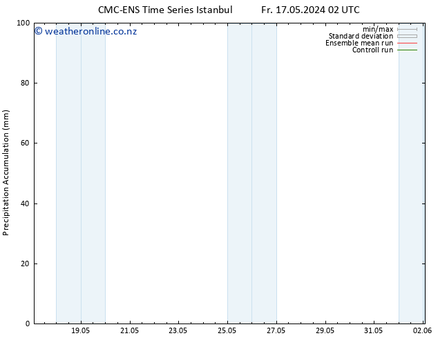 Precipitation accum. CMC TS Th 23.05.2024 14 UTC