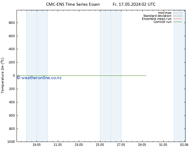 Temperature (2m) CMC TS Sa 18.05.2024 02 UTC