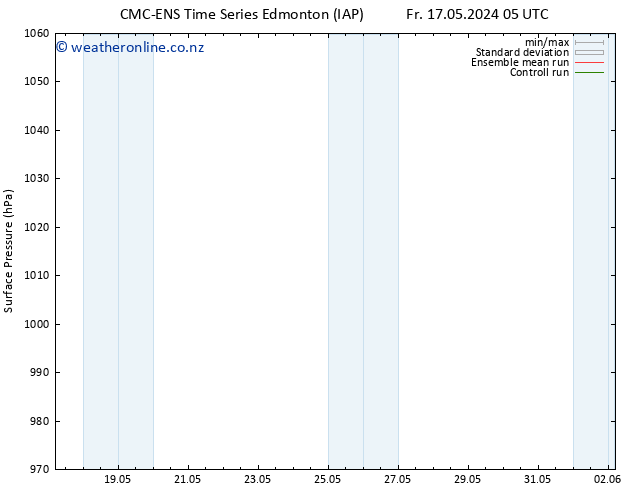Surface pressure CMC TS Fr 24.05.2024 05 UTC
