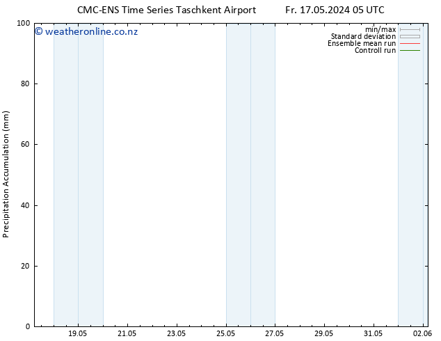 Precipitation accum. CMC TS Fr 24.05.2024 11 UTC