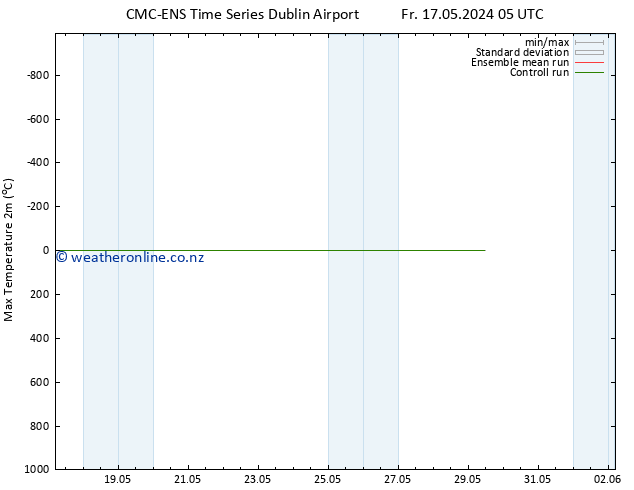 Temperature High (2m) CMC TS Sa 18.05.2024 23 UTC