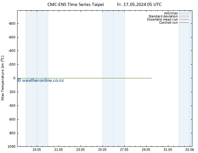 Temperature High (2m) CMC TS Fr 17.05.2024 23 UTC