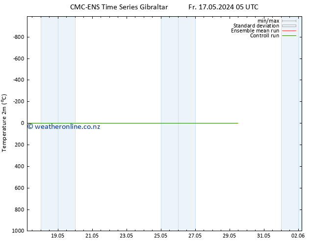 Temperature (2m) CMC TS Su 19.05.2024 17 UTC