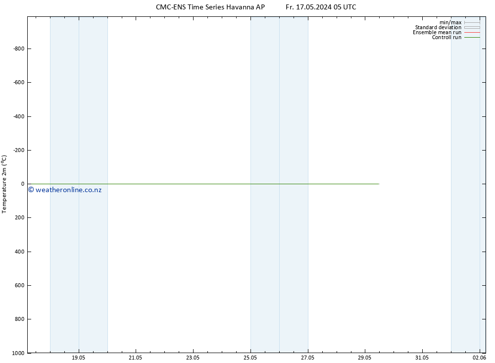 Temperature (2m) CMC TS Fr 17.05.2024 23 UTC