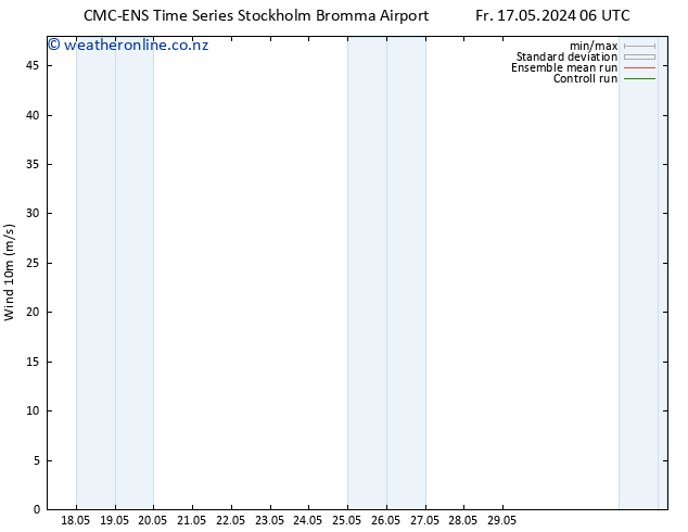 Surface wind CMC TS Fr 17.05.2024 12 UTC