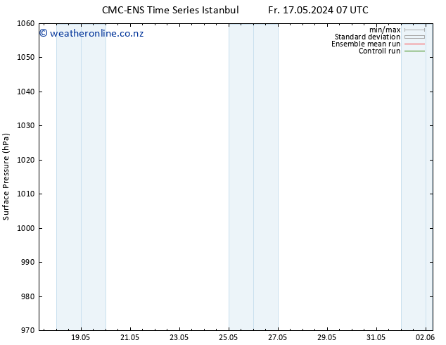 Surface pressure CMC TS Sa 18.05.2024 07 UTC