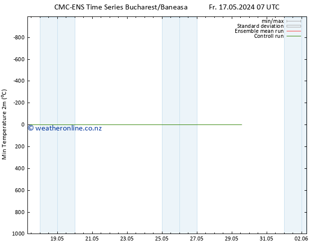 Temperature Low (2m) CMC TS We 29.05.2024 13 UTC