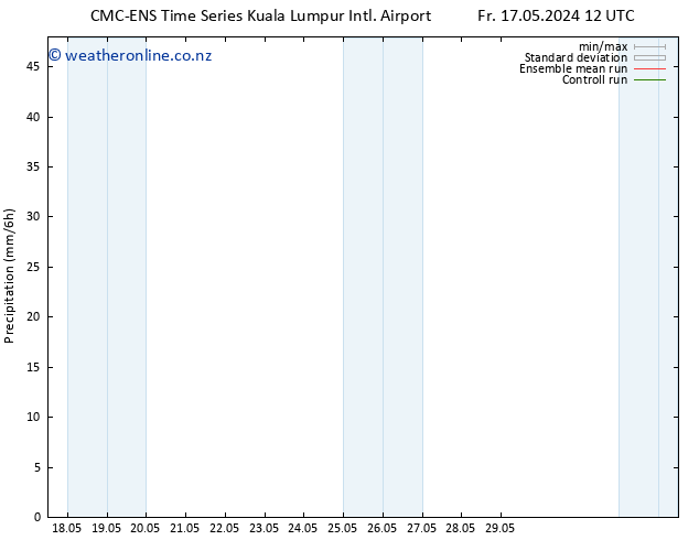 Precipitation CMC TS Tu 21.05.2024 18 UTC