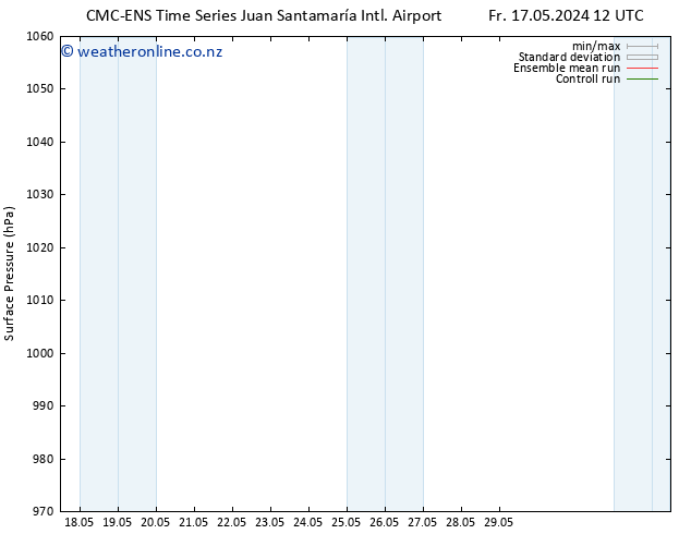 Surface pressure CMC TS Fr 24.05.2024 18 UTC