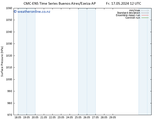 Surface pressure CMC TS Fr 24.05.2024 06 UTC