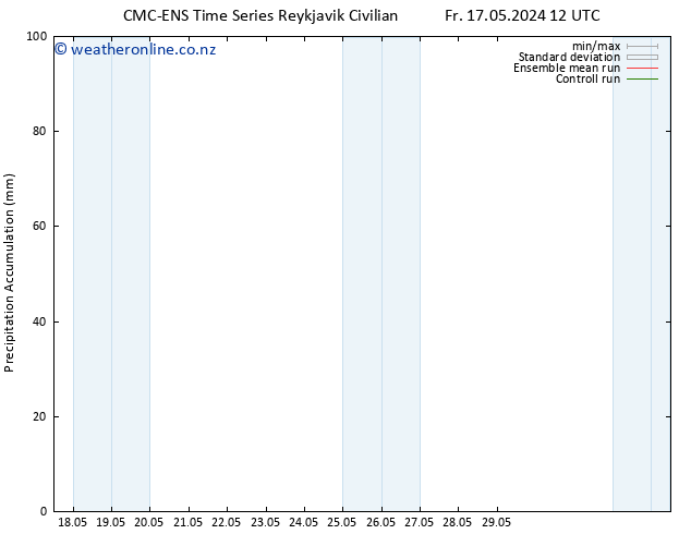 Precipitation accum. CMC TS We 29.05.2024 18 UTC