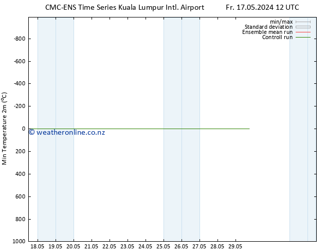 Temperature Low (2m) CMC TS Tu 21.05.2024 18 UTC