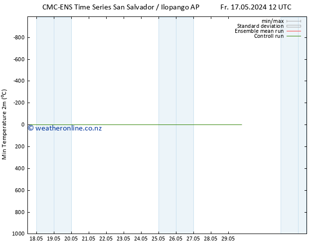 Temperature Low (2m) CMC TS Mo 20.05.2024 00 UTC