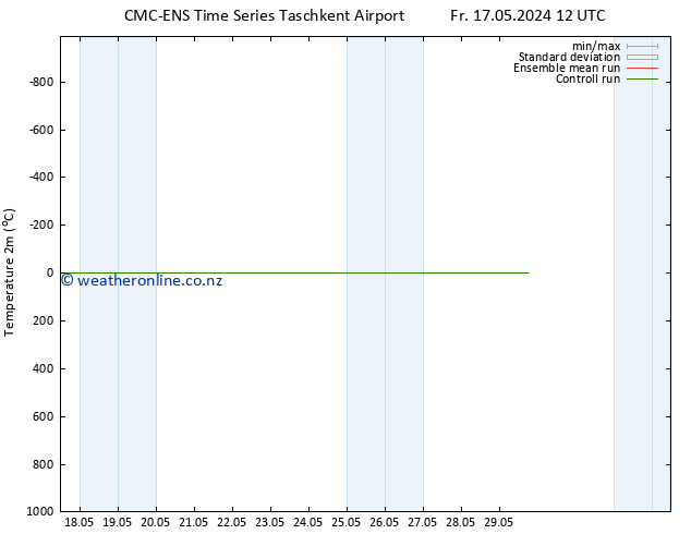 Temperature (2m) CMC TS Su 19.05.2024 06 UTC