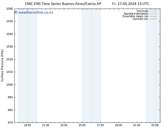 Surface pressure CMC TS Sa 18.05.2024 01 UTC