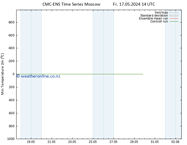 Temperature Low (2m) CMC TS Fr 17.05.2024 20 UTC