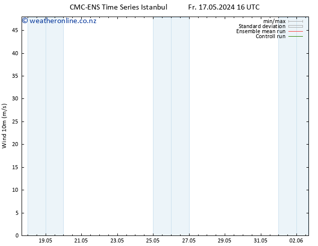 Surface wind CMC TS Sa 18.05.2024 16 UTC