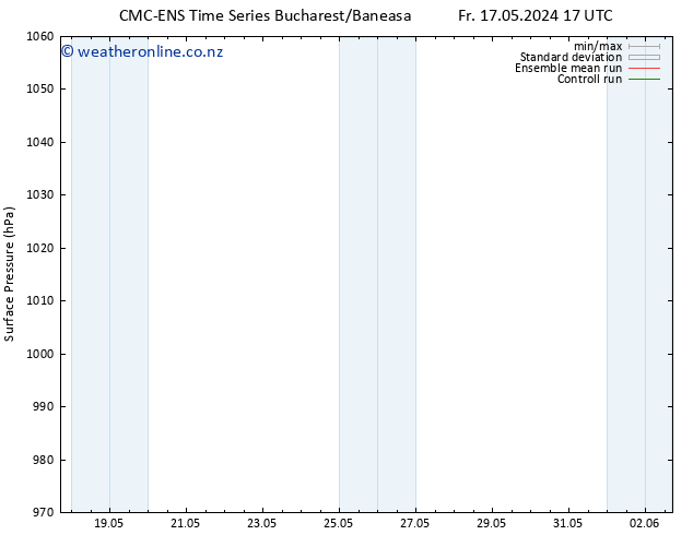 Surface pressure CMC TS Fr 17.05.2024 23 UTC