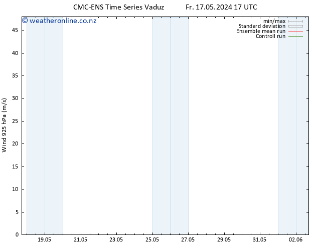 Wind 925 hPa CMC TS Fr 17.05.2024 17 UTC