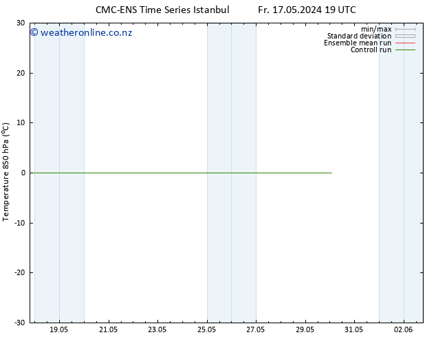 Temp. 850 hPa CMC TS Fr 24.05.2024 13 UTC