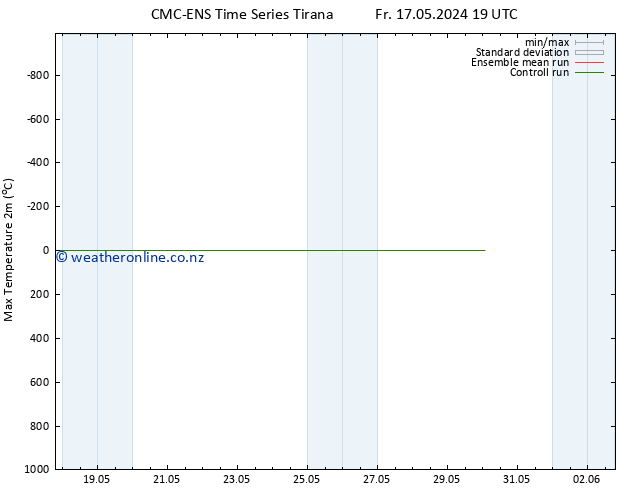 Temperature High (2m) CMC TS Su 19.05.2024 01 UTC