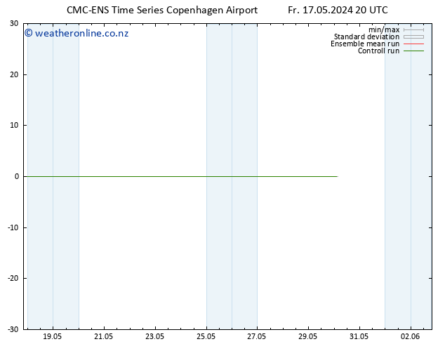 Height 500 hPa CMC TS Fr 17.05.2024 20 UTC