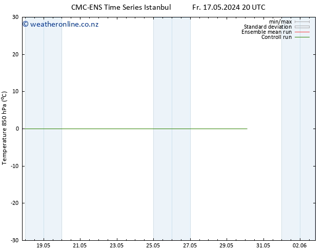 Temp. 850 hPa CMC TS Tu 21.05.2024 20 UTC