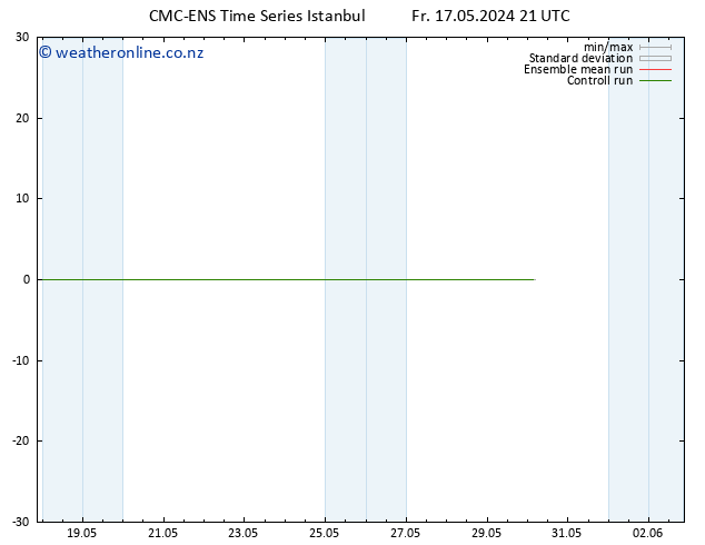 Surface wind CMC TS Fr 17.05.2024 21 UTC