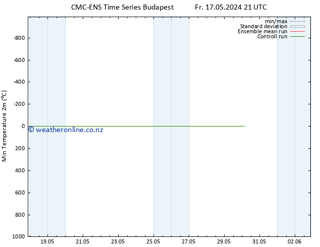 Temperature Low (2m) CMC TS Mo 27.05.2024 21 UTC