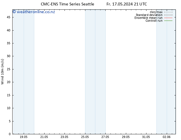 Surface wind CMC TS Sa 18.05.2024 03 UTC