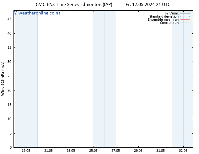 Wind 925 hPa CMC TS Fr 24.05.2024 21 UTC