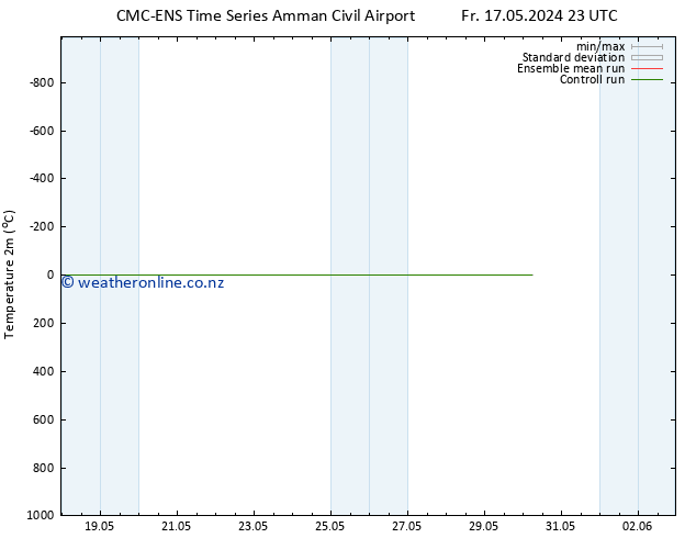 Temperature (2m) CMC TS Sa 18.05.2024 11 UTC