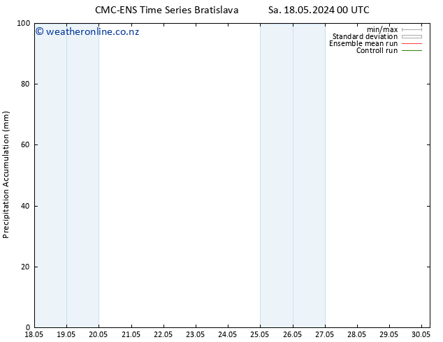 Precipitation accum. CMC TS We 22.05.2024 00 UTC