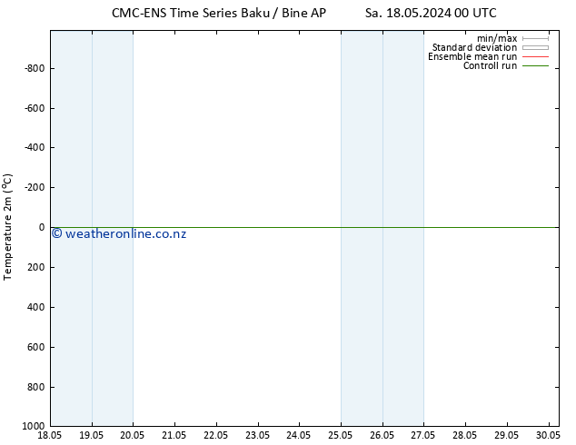 Temperature (2m) CMC TS Th 23.05.2024 00 UTC