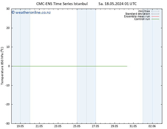 Temp. 850 hPa CMC TS Th 30.05.2024 07 UTC