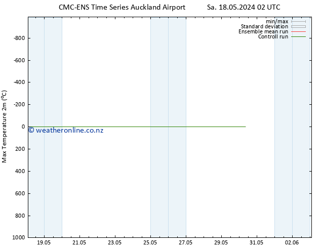 Temperature High (2m) CMC TS Tu 21.05.2024 14 UTC